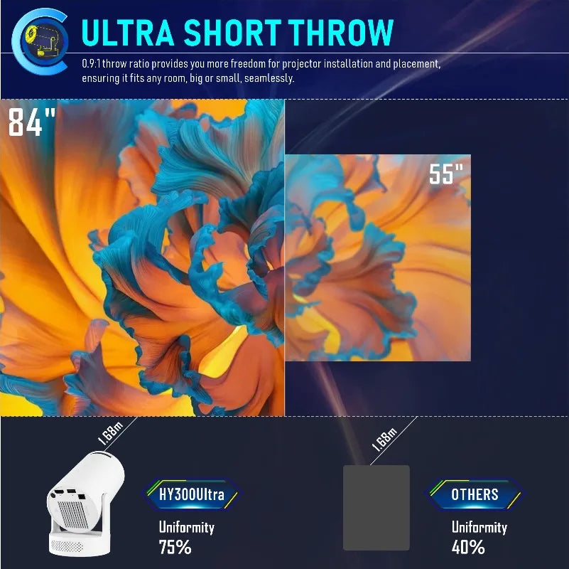 Magcubic HY300 Ultra Portable 4K Projector Android11 300ANSI Electronic Focus BT54 Speaker Outdoor Camping Movie