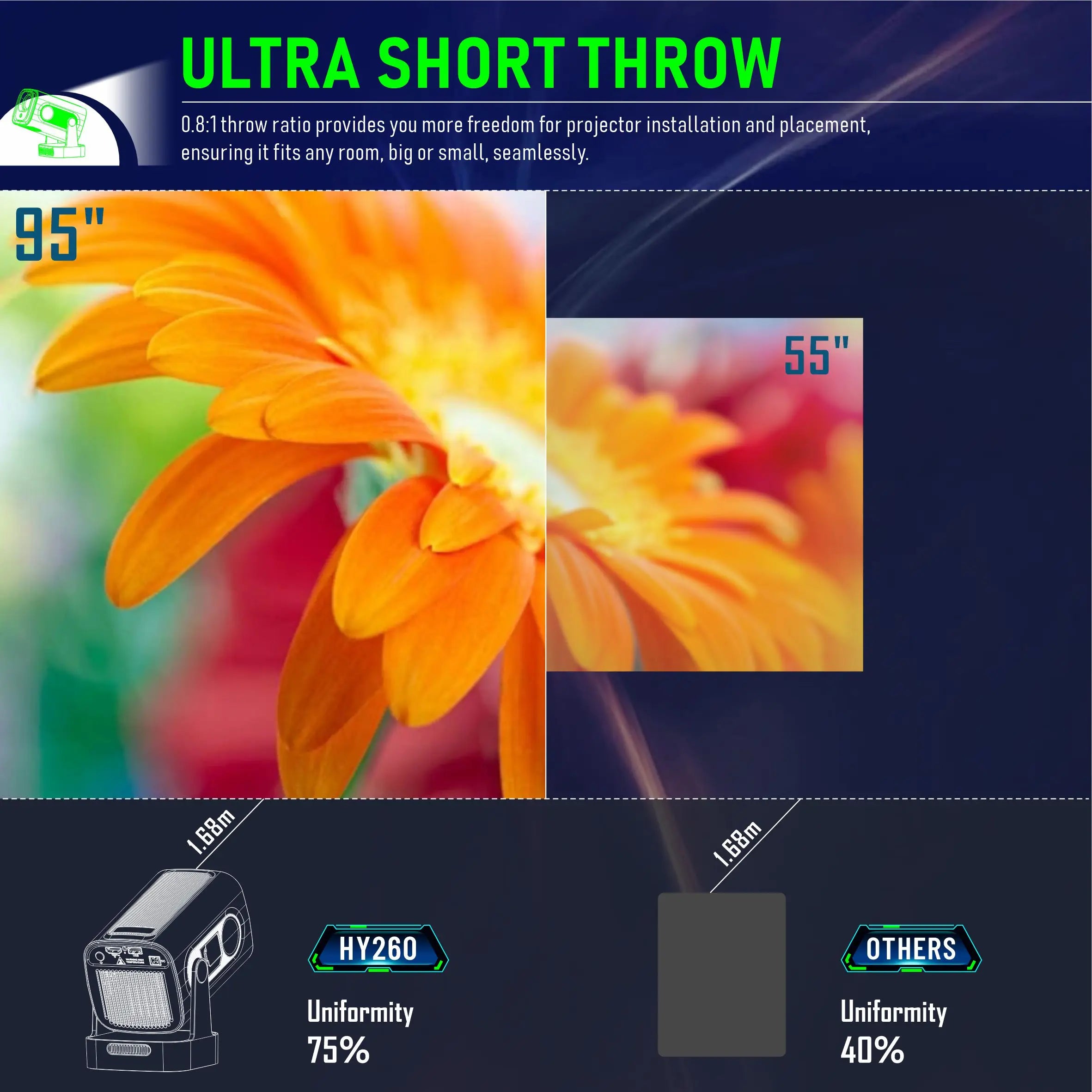 Salange HY260PRO Android 11 4K Native 1080P Projector Auto Focus 330ANSI Wifi6 BT54 Air Mouse Voice Control