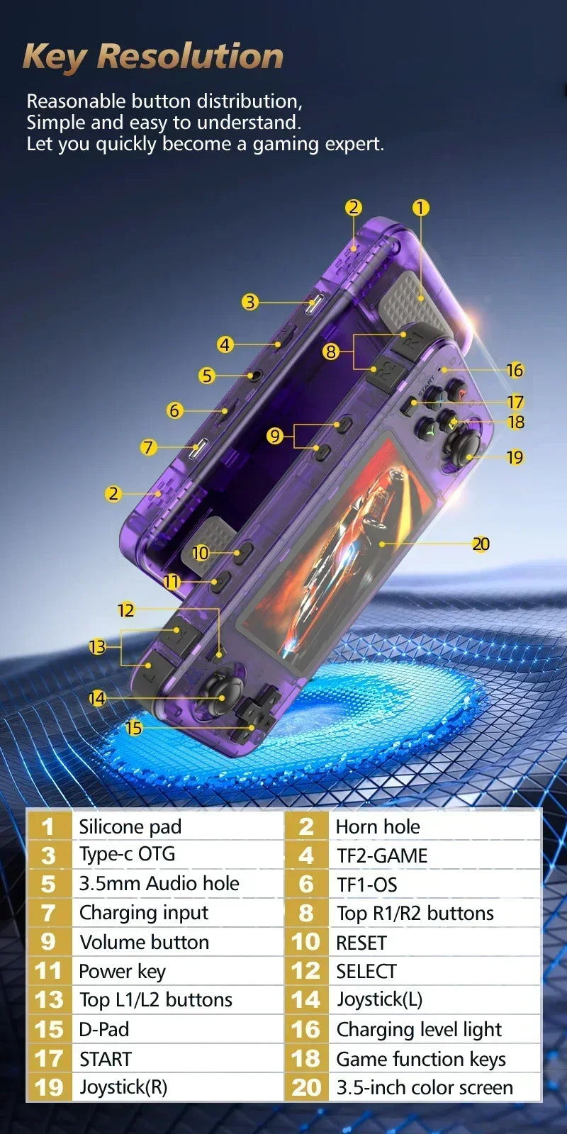 USAMR R36H Retro Handheld Game Console 3.5-inch IPS Screen Portable Open Source Linux System Classic Game Console Video Player